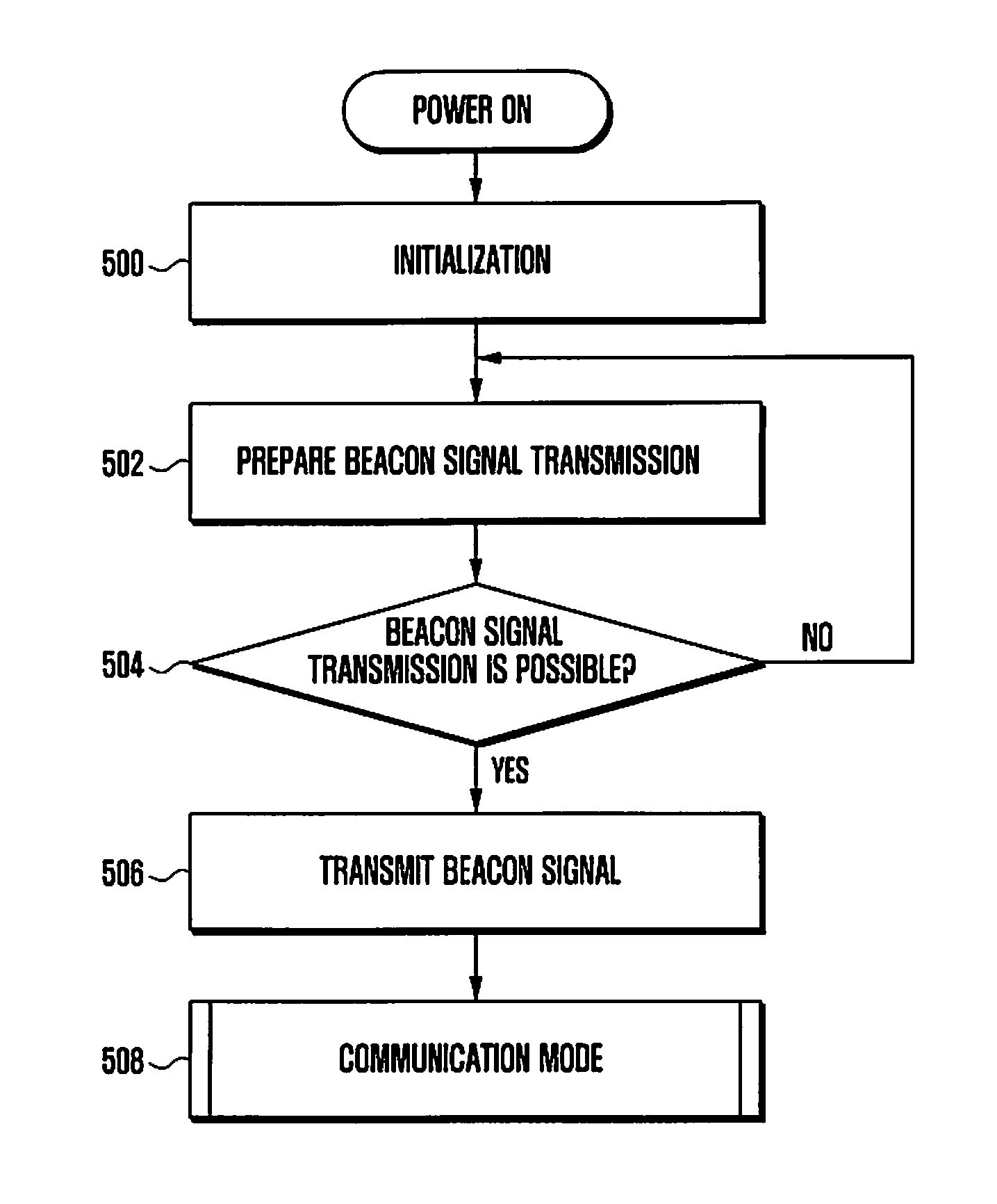 WLAN system and handover method and apparatus for use therein