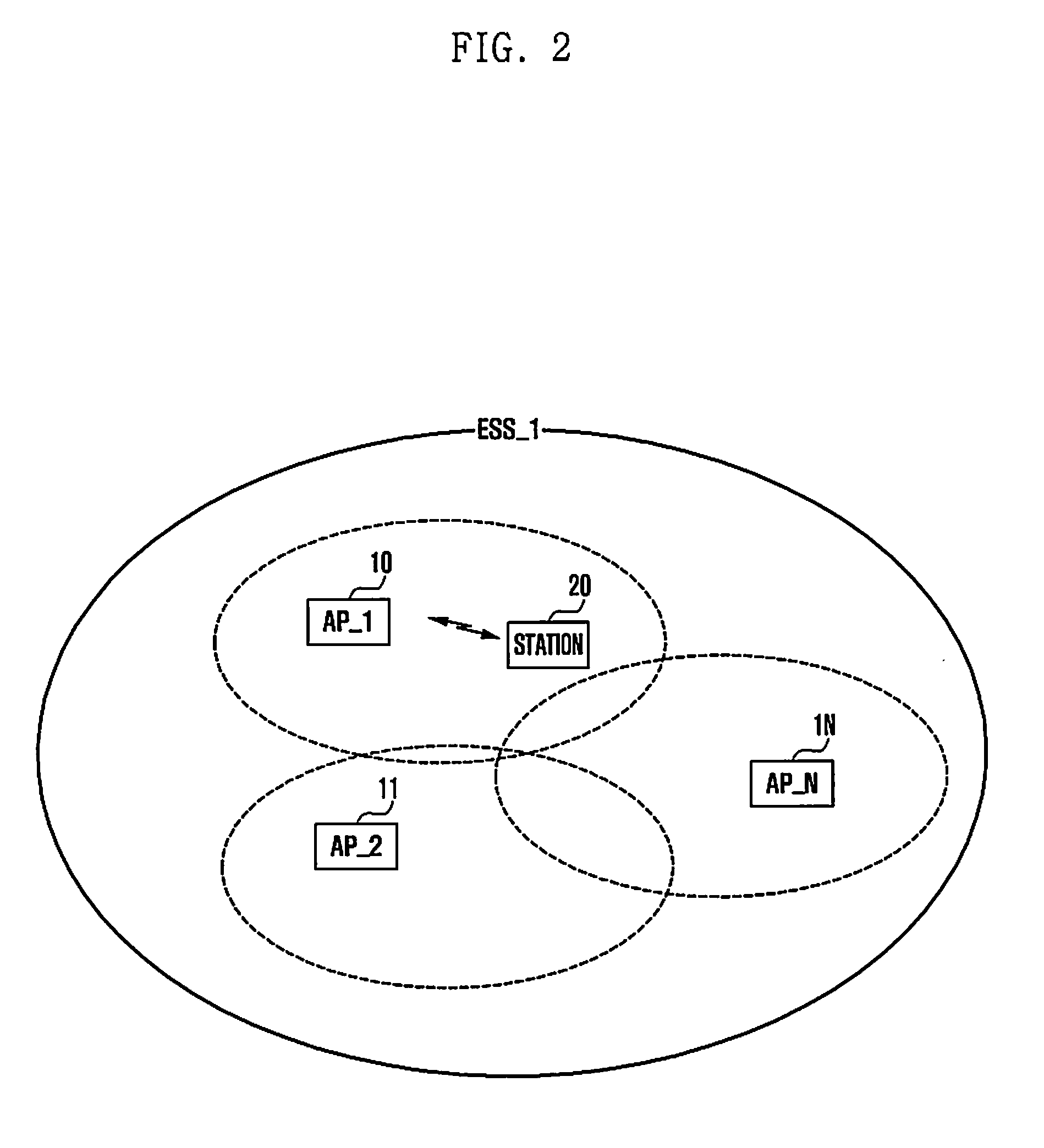 WLAN system and handover method and apparatus for use therein