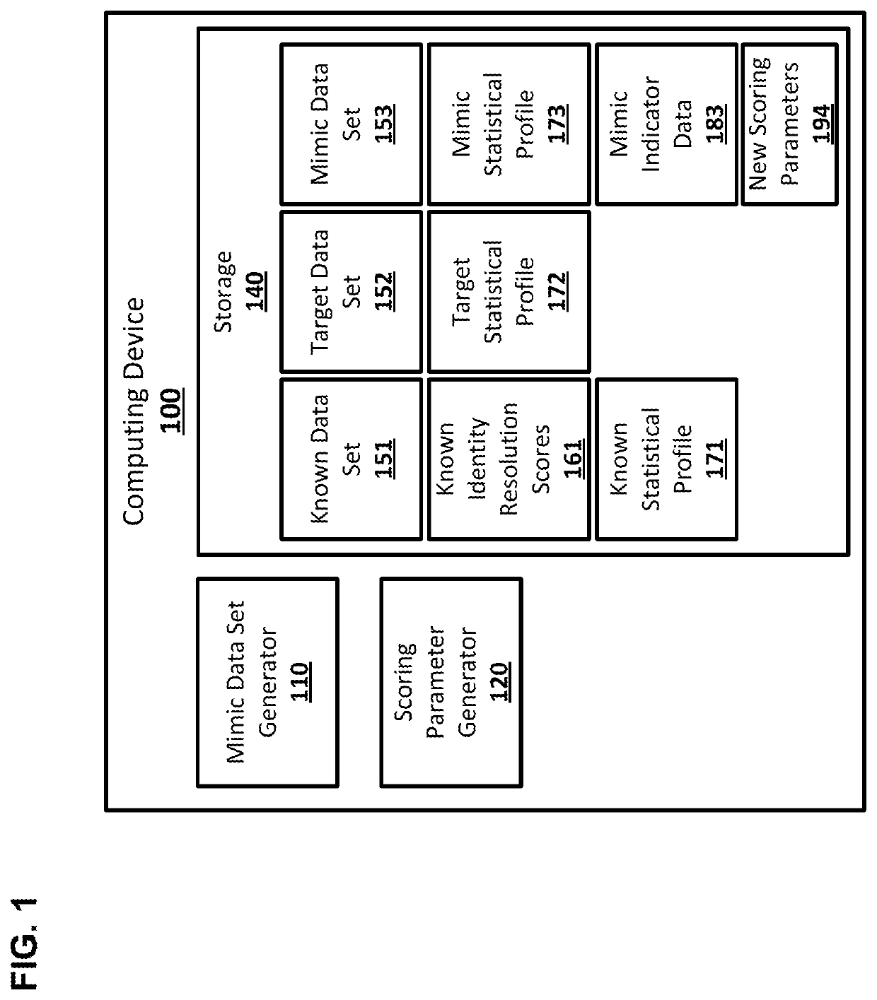 Scoring parameter generation for identity resolution