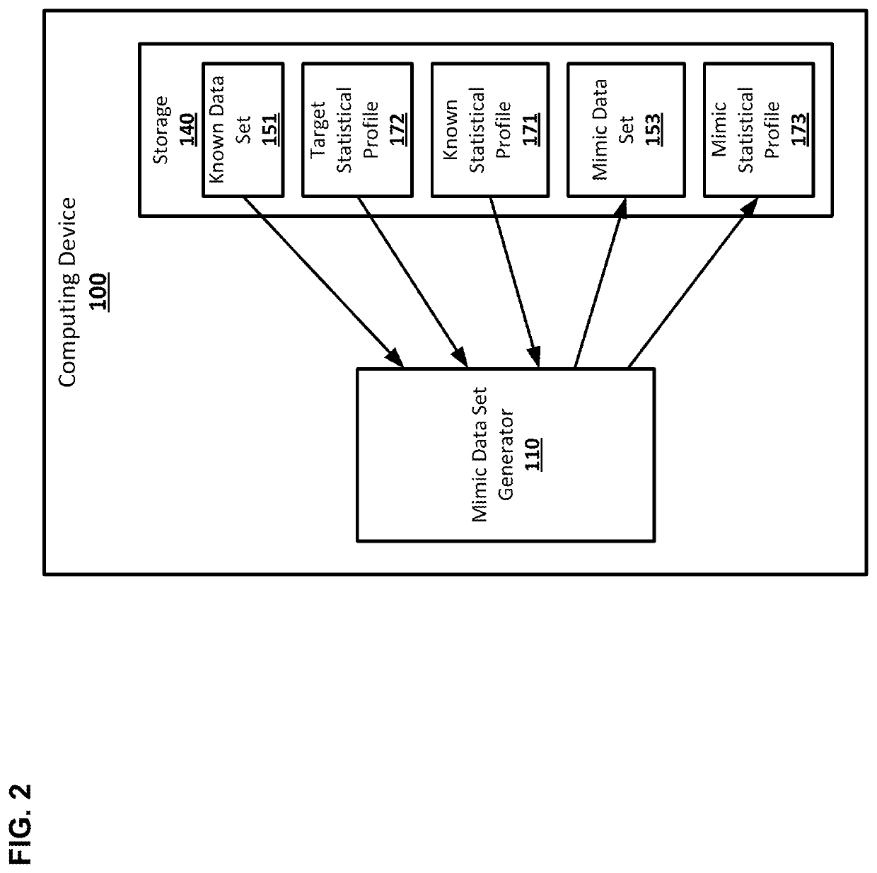 Scoring parameter generation for identity resolution