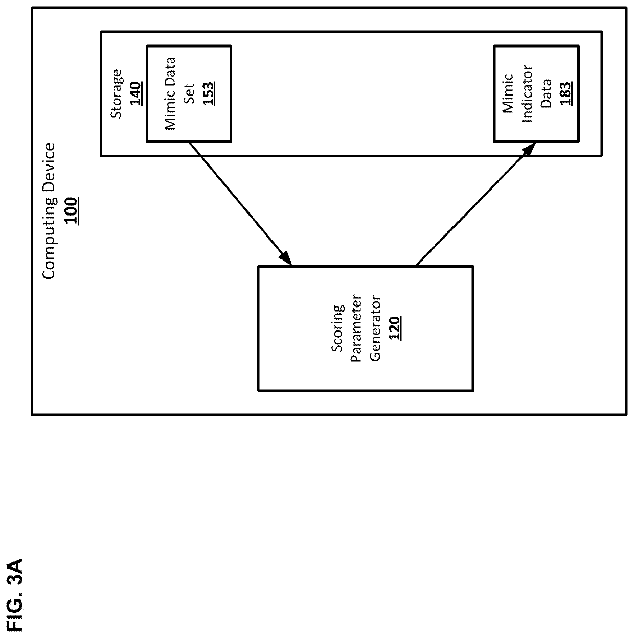 Scoring parameter generation for identity resolution