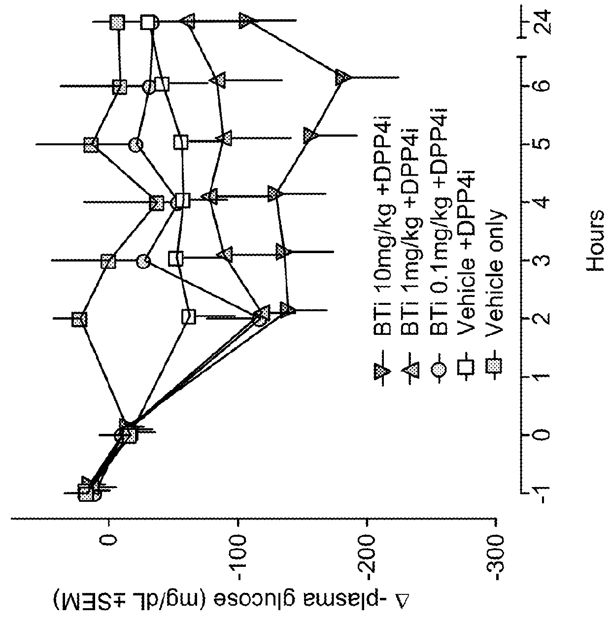 Bile acid recycling inhibitors for treatment of obesity and diabetes