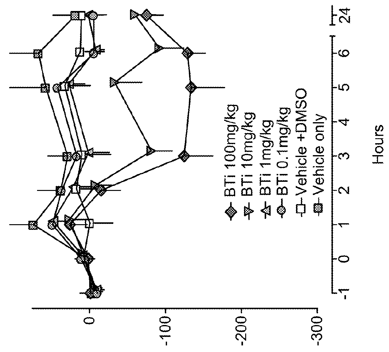 Bile acid recycling inhibitors for treatment of obesity and diabetes