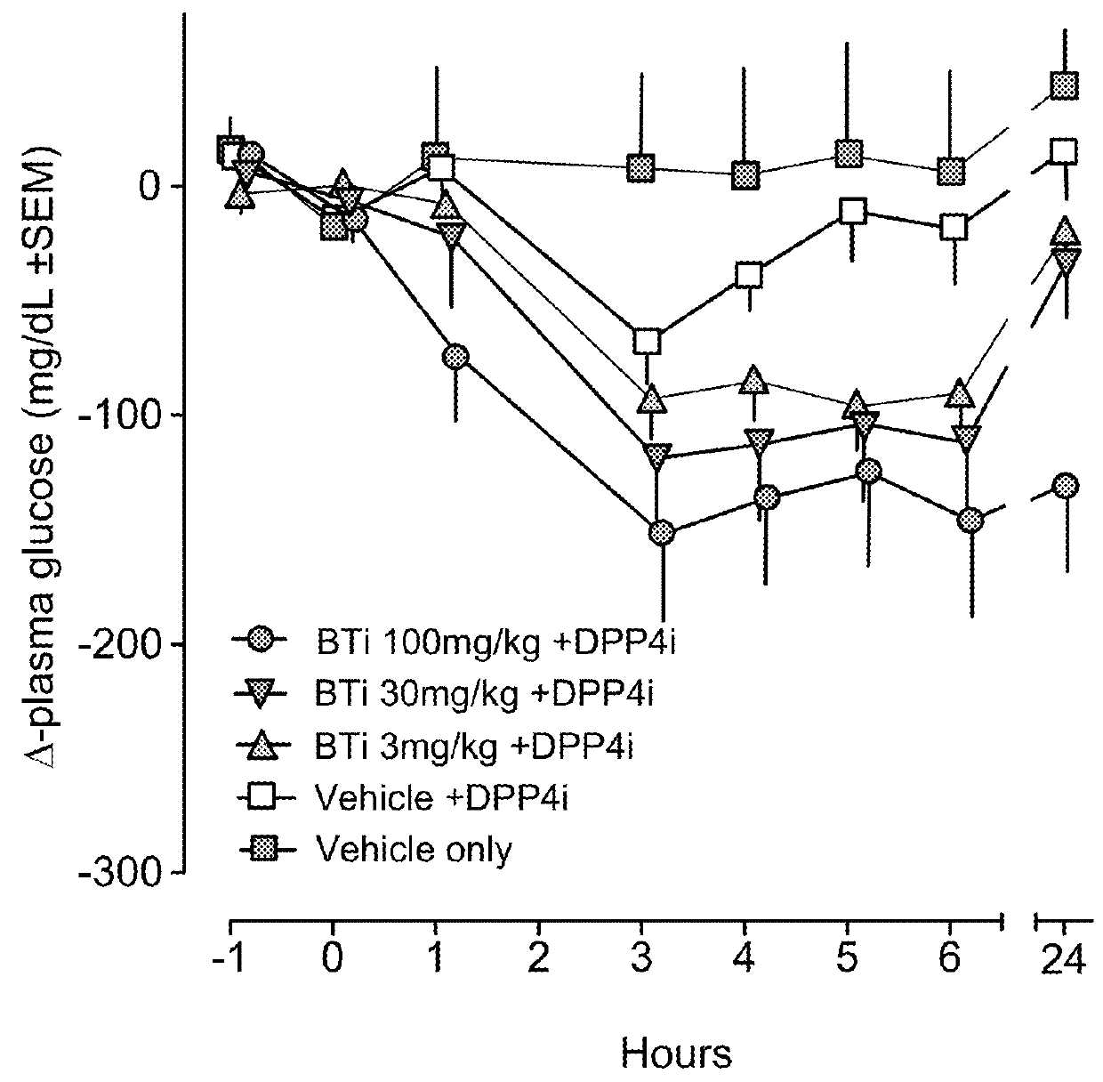 Bile acid recycling inhibitors for treatment of obesity and diabetes