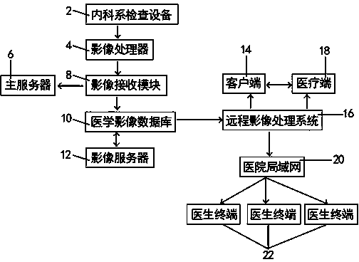 Medical image processing system