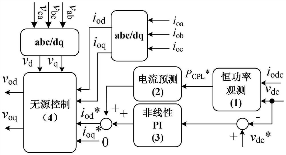 AC-DC converter based on constant power load and control method thereof