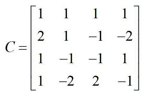 All-zero-block detection method based on energy conservation law