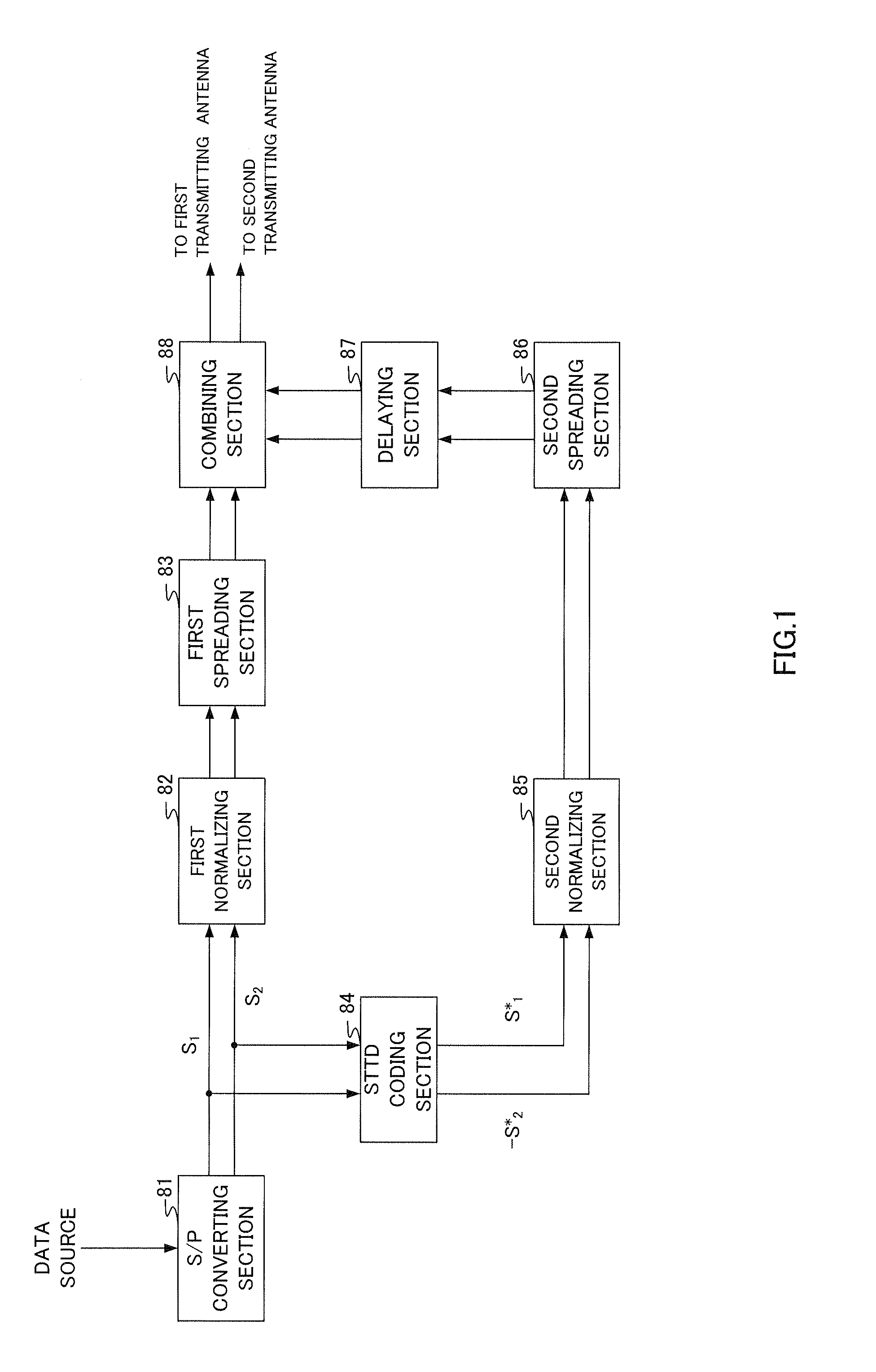 Transmission system, transmission method, reception system, and reception method