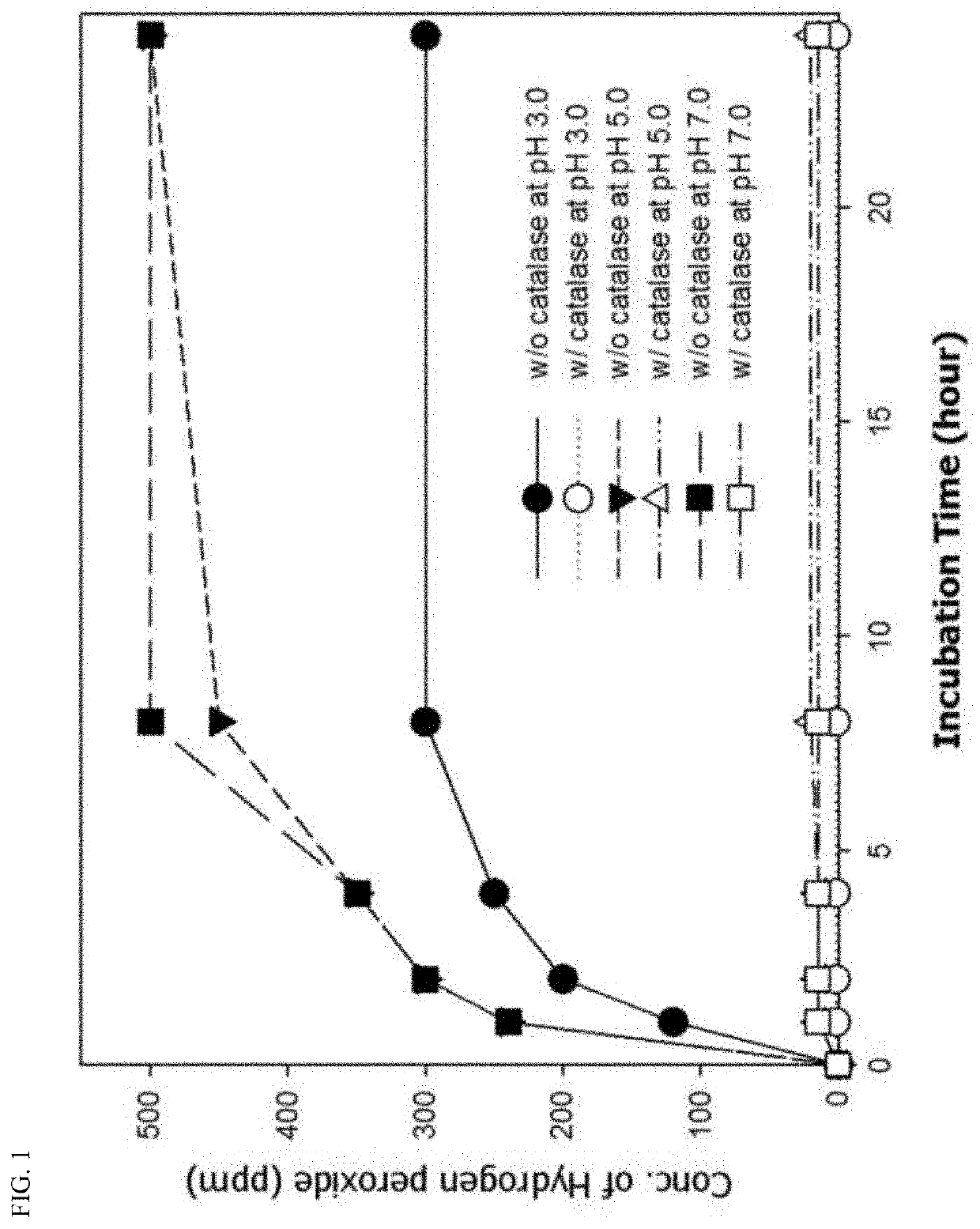 Enzyme composition for sugar metabolic regulation