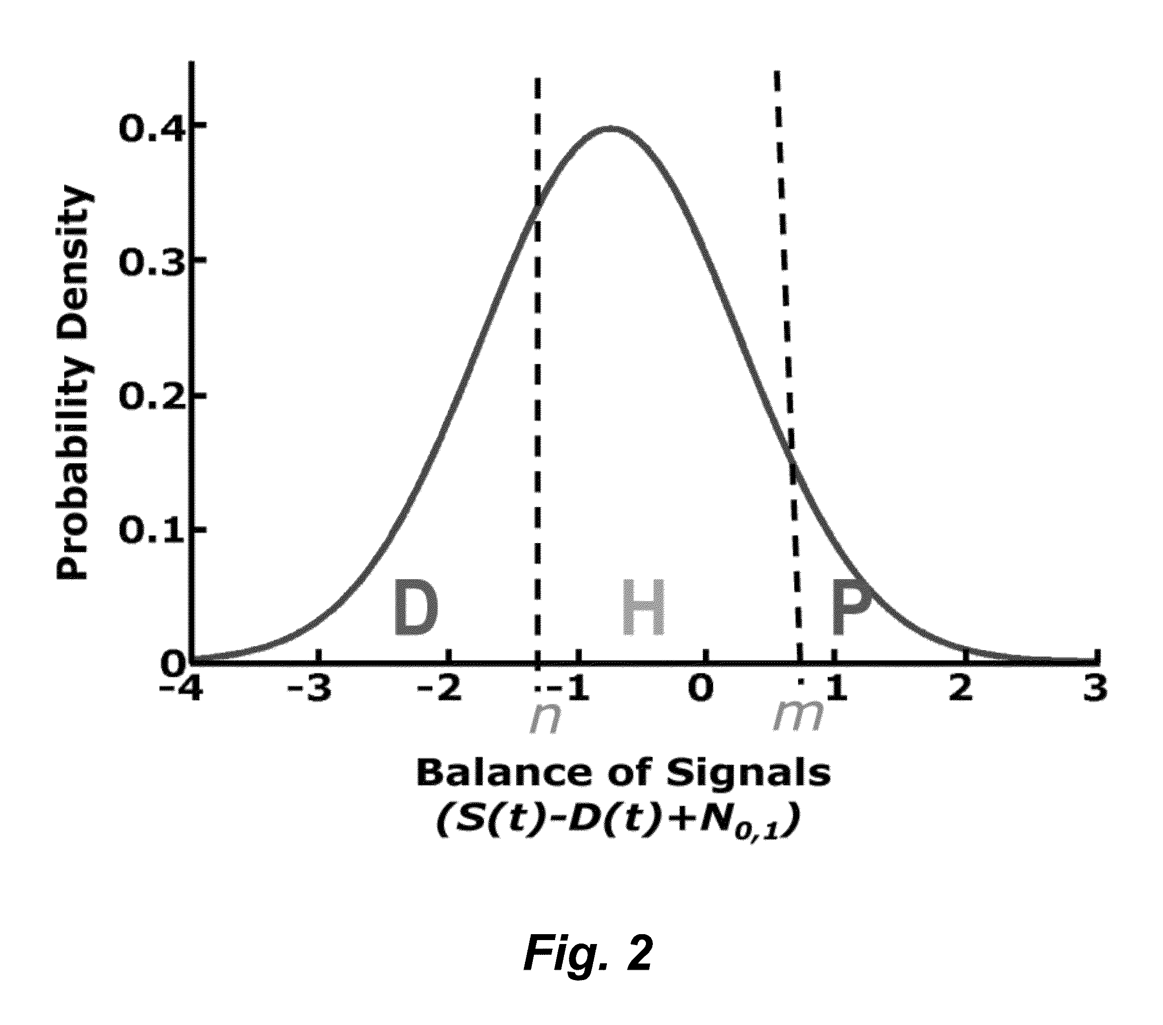 Tumor Response Prediction to Therapy