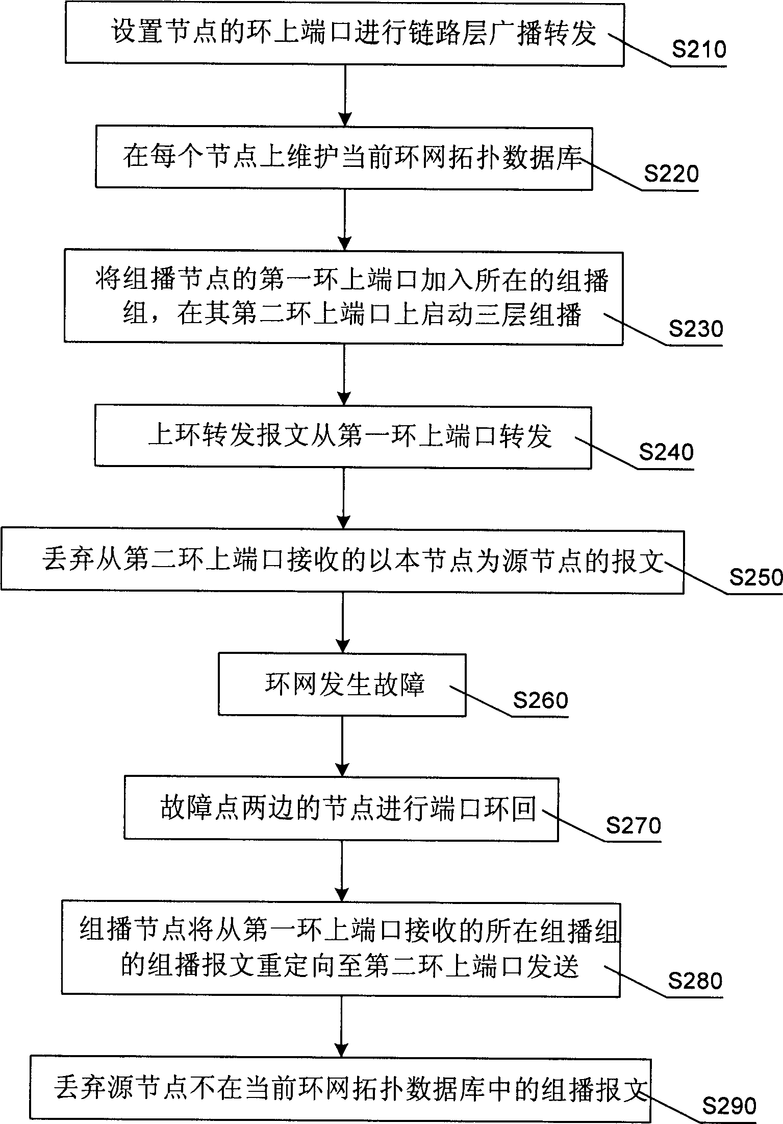 Looped network and its protecting method