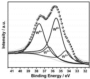 Preparation method of as-reduced ammonium tungsten bronze nanoparticles