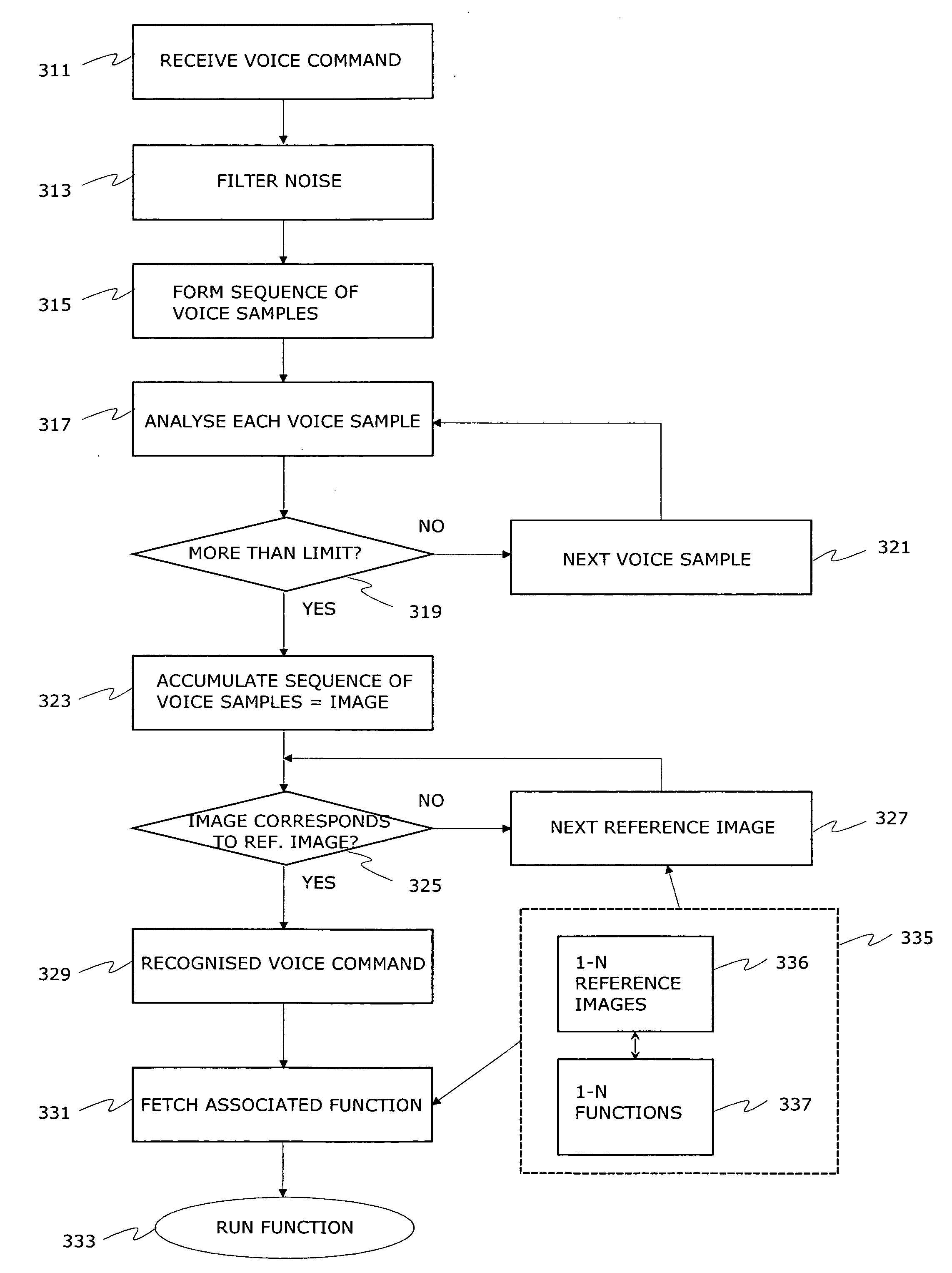 Method for collecting data fast in inventory systems and wireless apparatus thereto