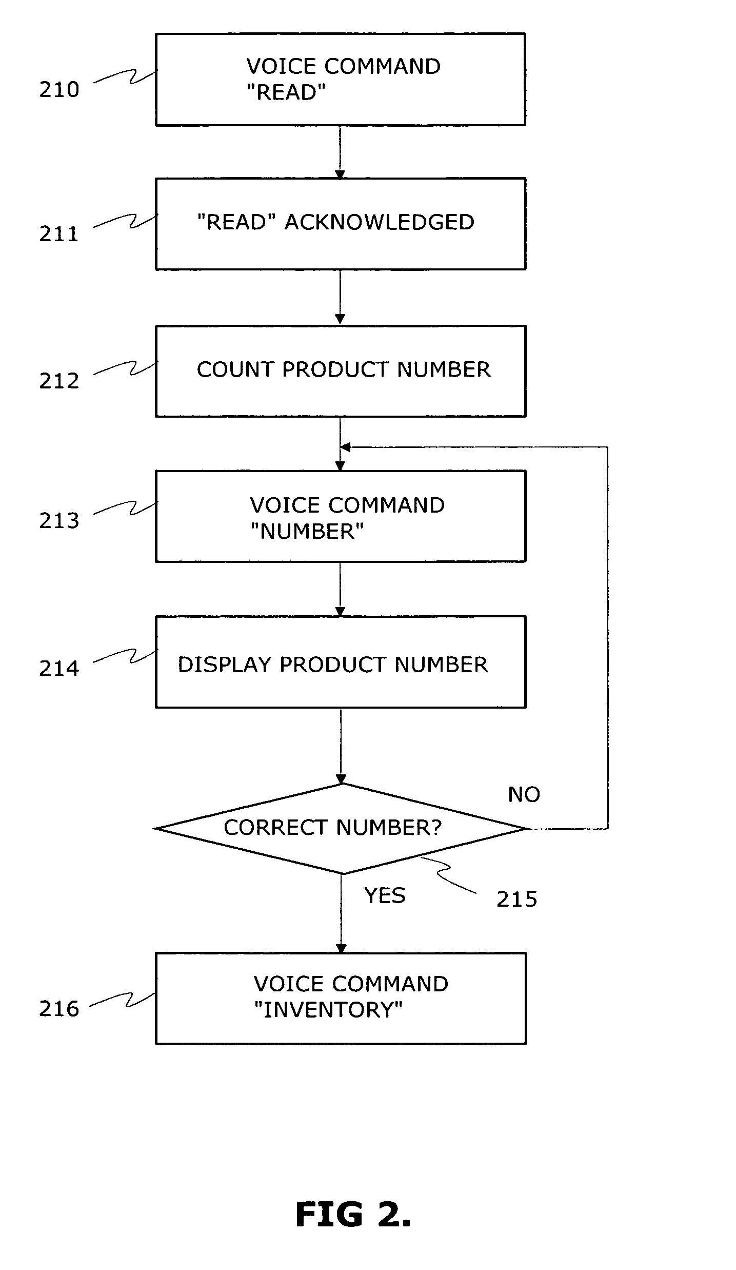 Method for collecting data fast in inventory systems and wireless apparatus thereto