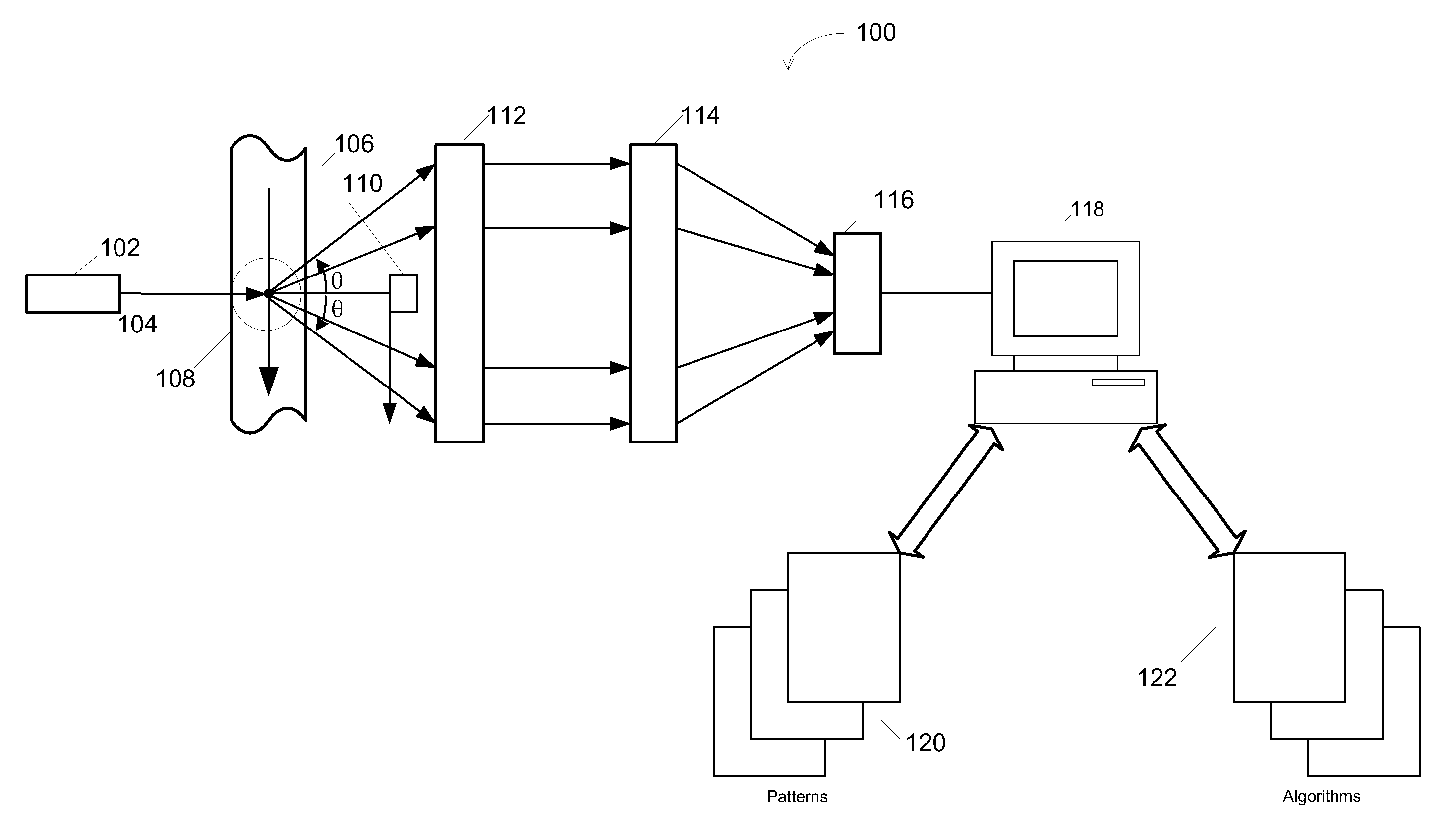 Systems and methods for a high capture angle, multiple angle light scattering (MALS) instrument