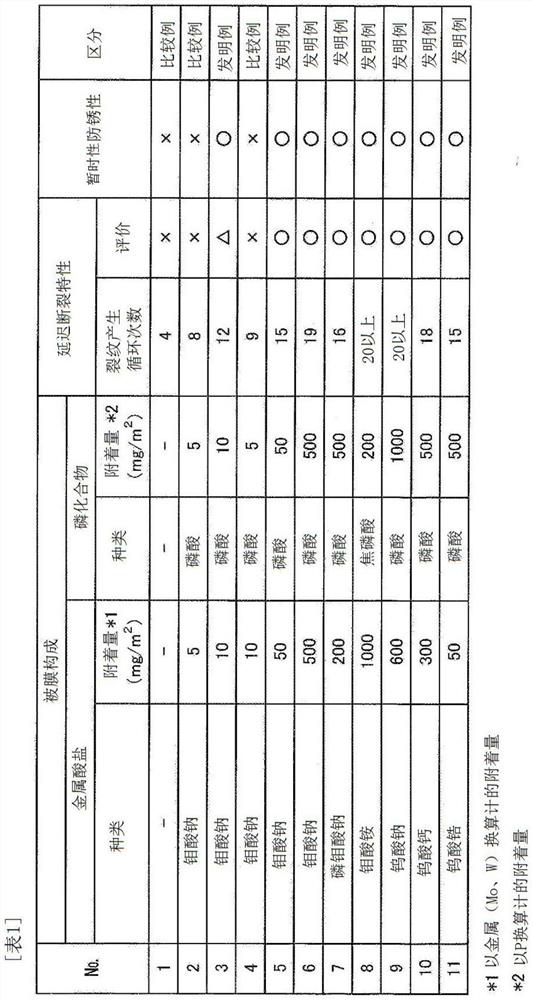 High strength cold rolled steel plate