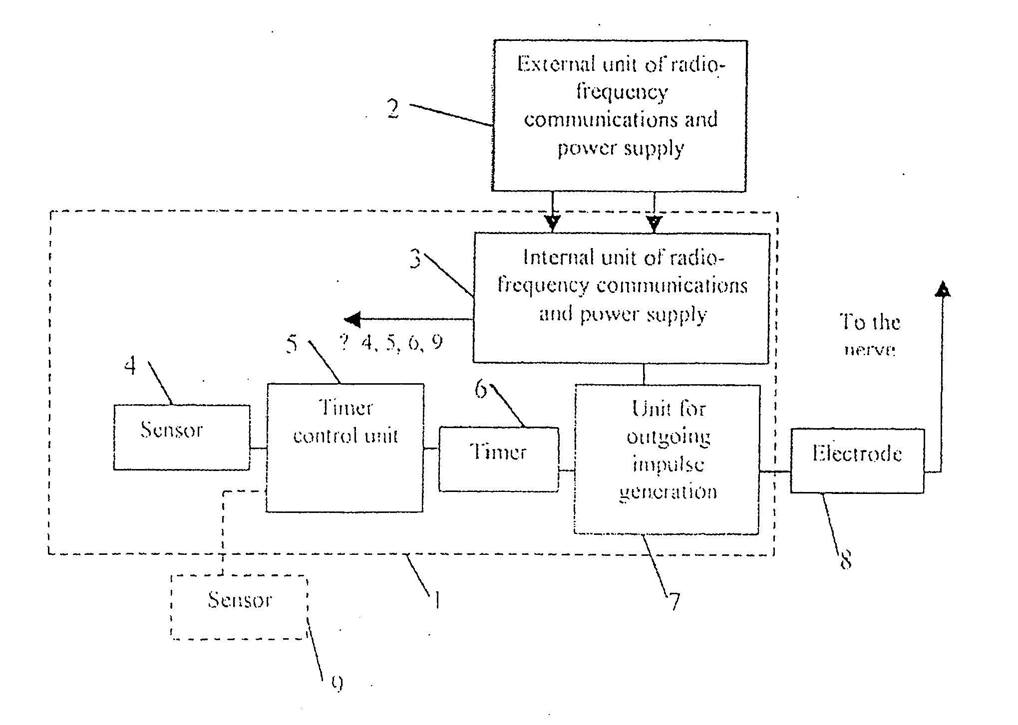 Multi-channel and multi dimensional system and method