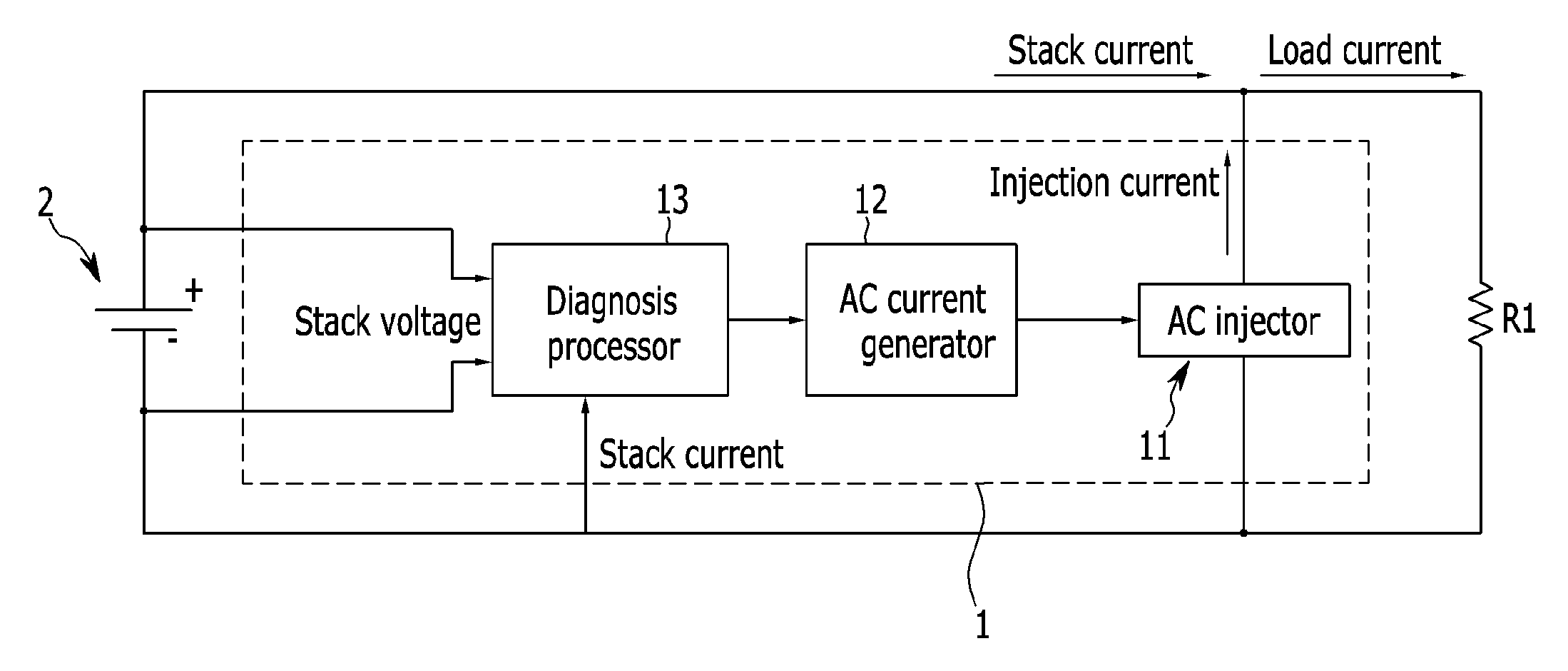 Method and apparatus for diagnosing fault within fuel cell stack