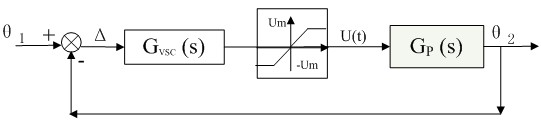 Three-phase voltage type rectifier and control method thereof