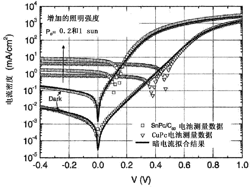 Enhancement of organic photovoltaic cell open circuit voltage using electron/hole blocking exciton blocking layers