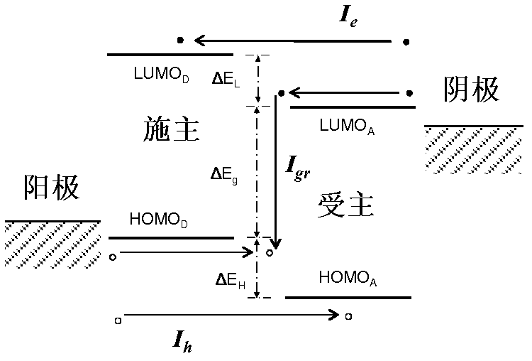 Enhancement of organic photovoltaic cell open circuit voltage using electron/hole blocking exciton blocking layers