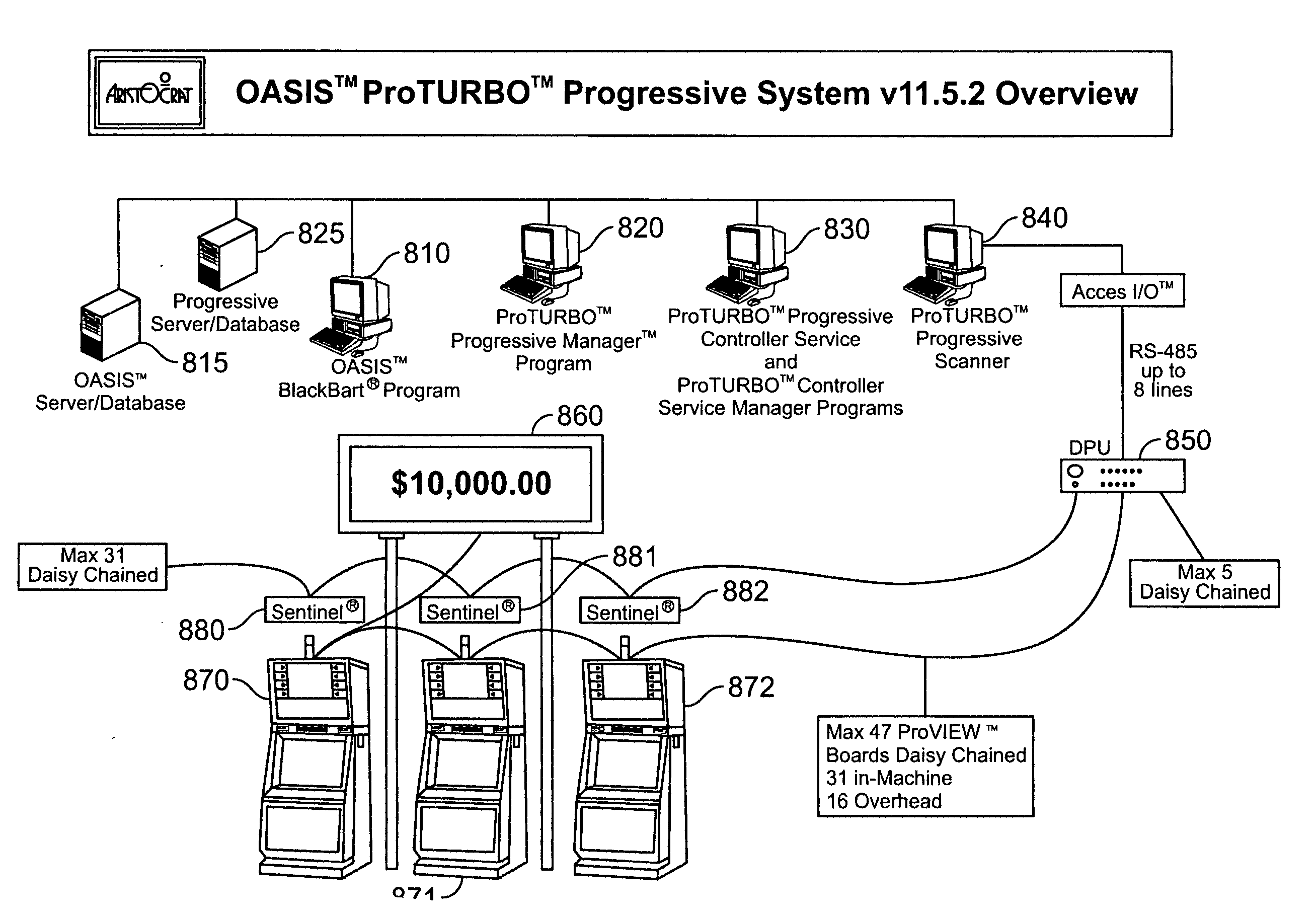 System and method for automatic progressive link dispersal