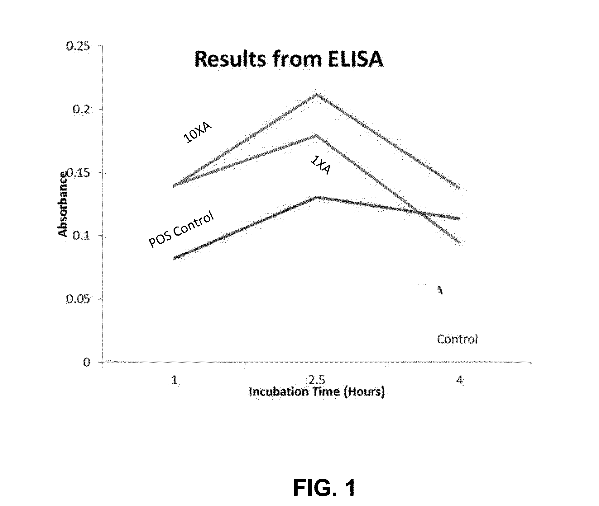 Composition and method for modulating inflammatory molecules with amylase