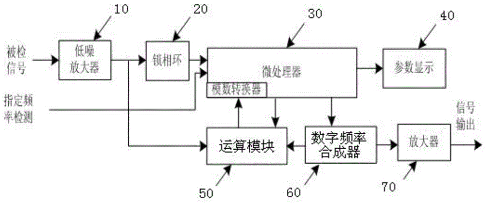 Weak signal detection method and system of arbitrary waveform under low signal-to-noise ratio