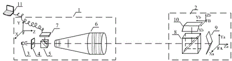 A three-dimensional small-angle measuring device and its method for dynamically measuring three-dimensional angle variation