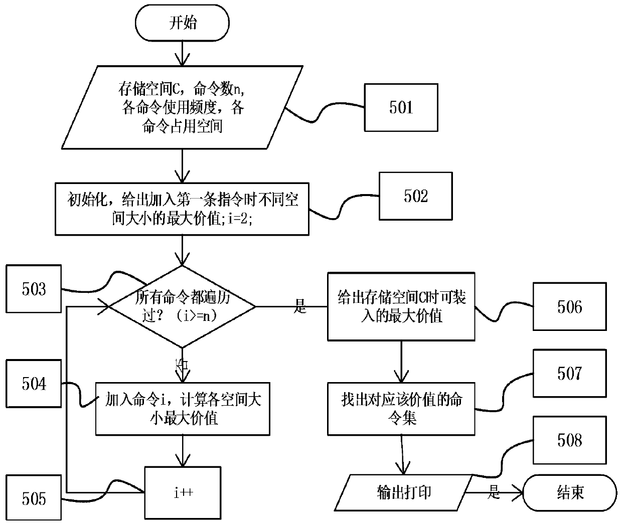 An adaptive command processing system and method for an Internet of Things terminal device