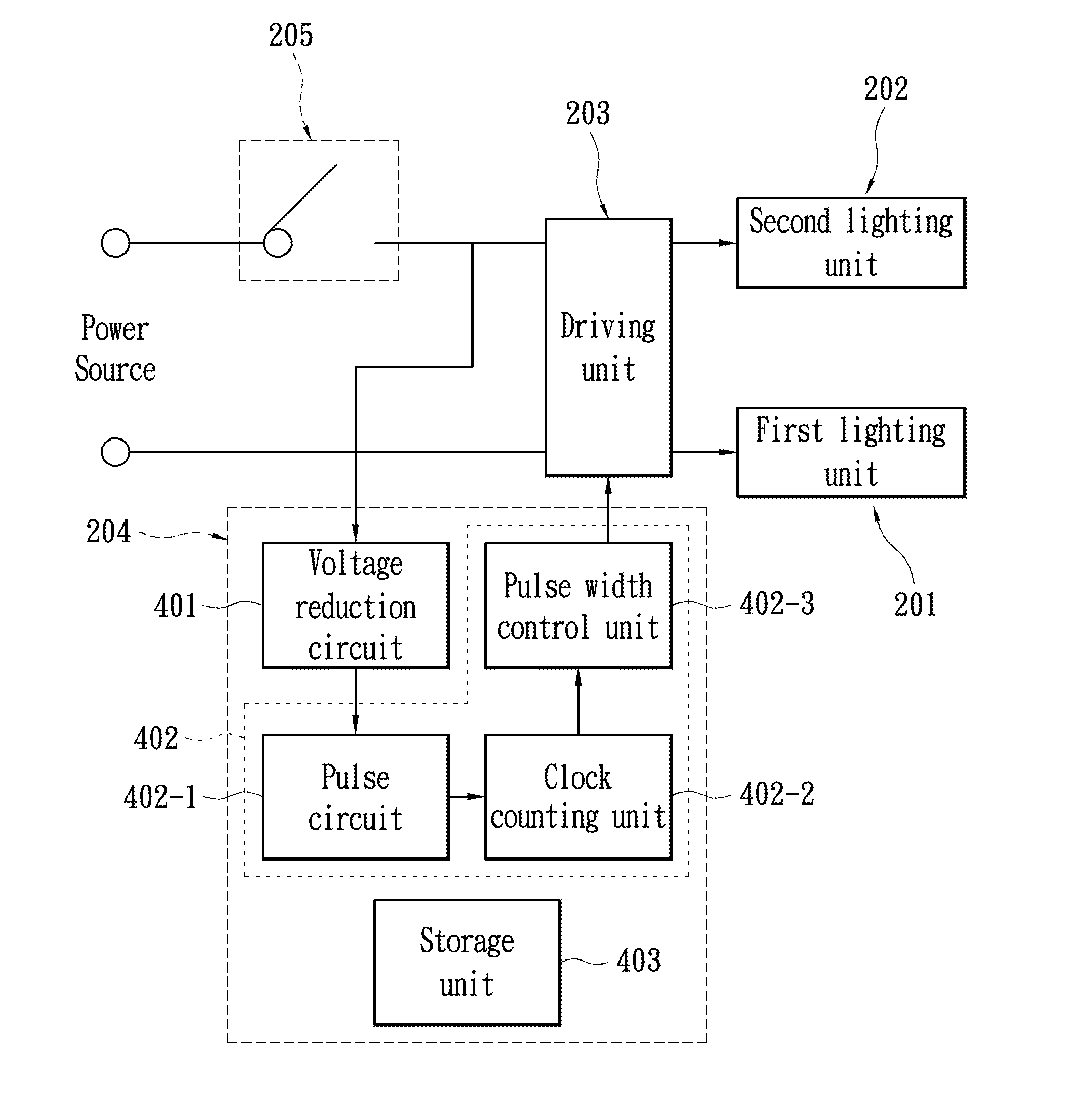 LED lighting apparatus and dimming method thereof