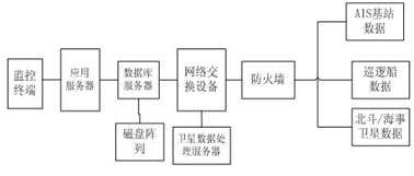 Ship monitoring and managing system and method for submarine pipeline maintenance