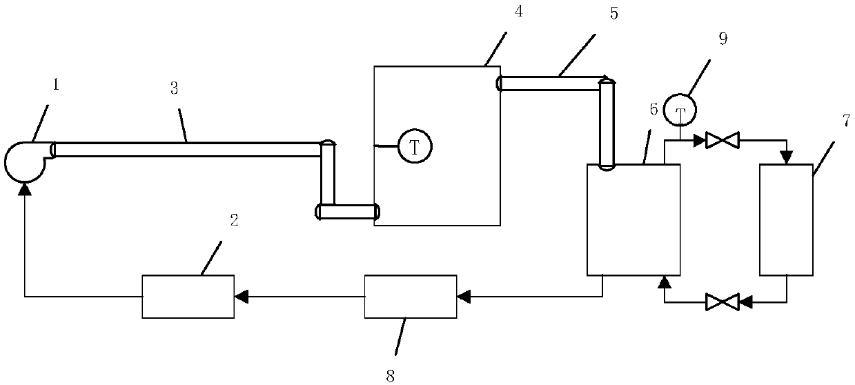 Phase change electric heat storage heating system with working-condition-based PID and self-adaptive feedforward compensation and method