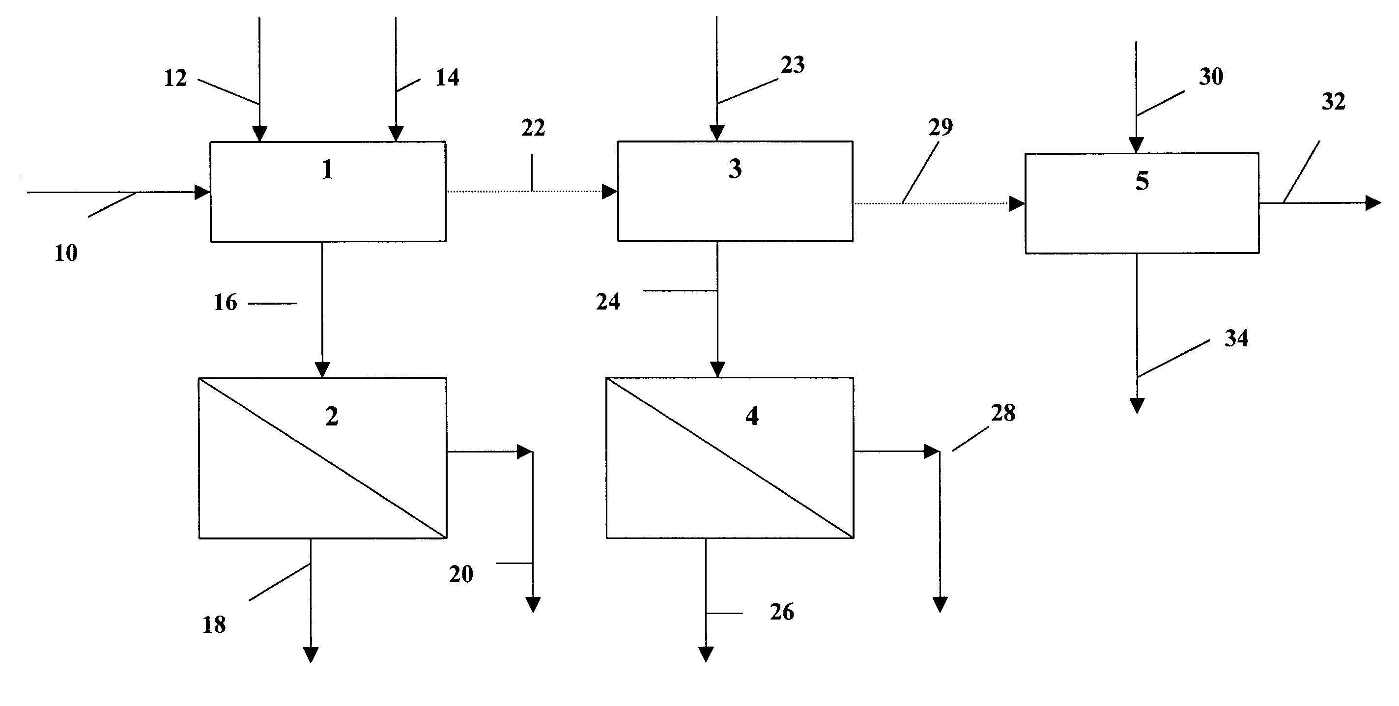 Process for removing the fuze from explosive projectiles using fluid jet technology