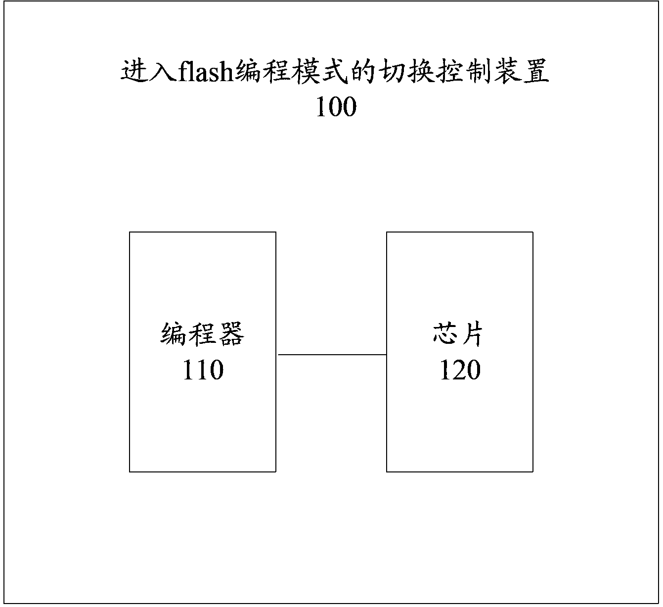 Programming mode entry switching control method and programming mode entry switching control device