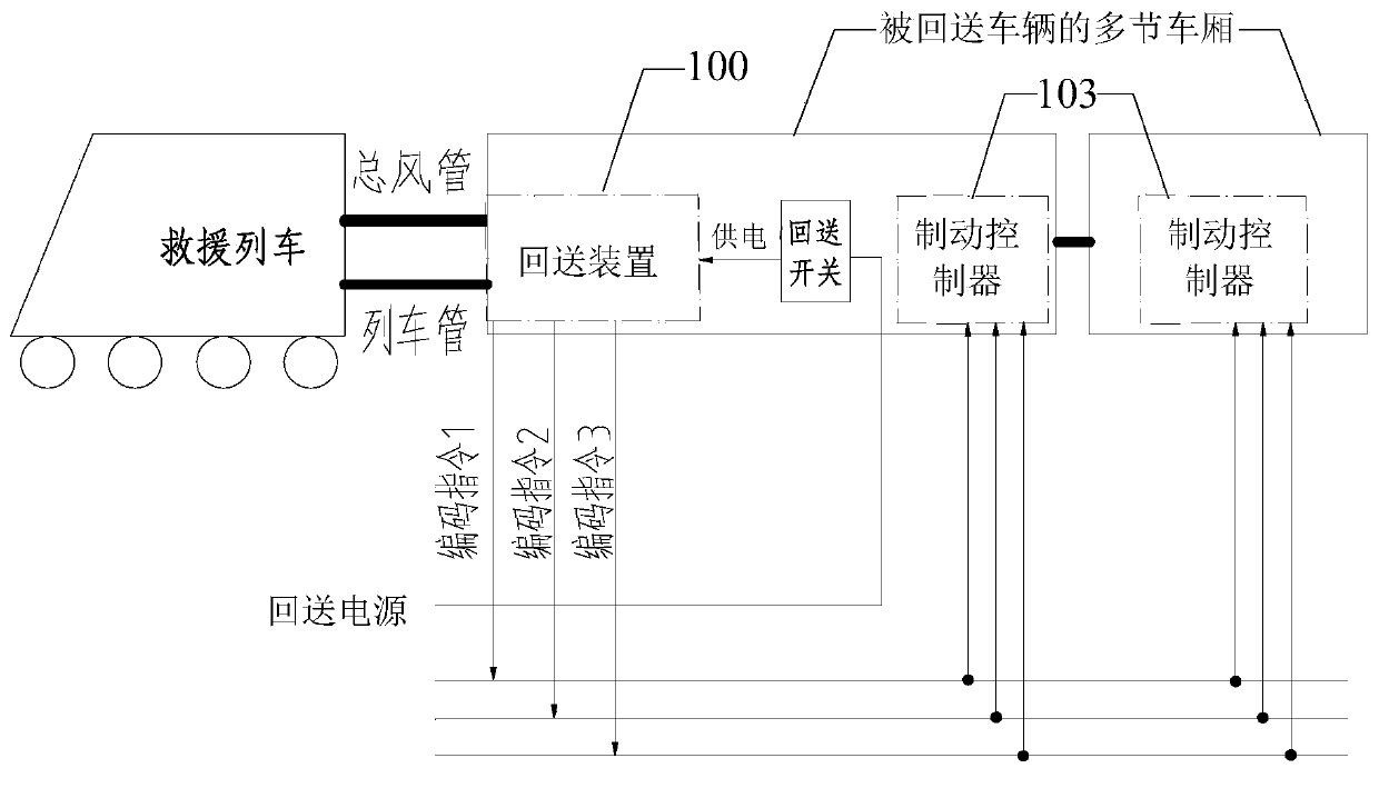 Railway vehicle fireless returning device, vehicle and method