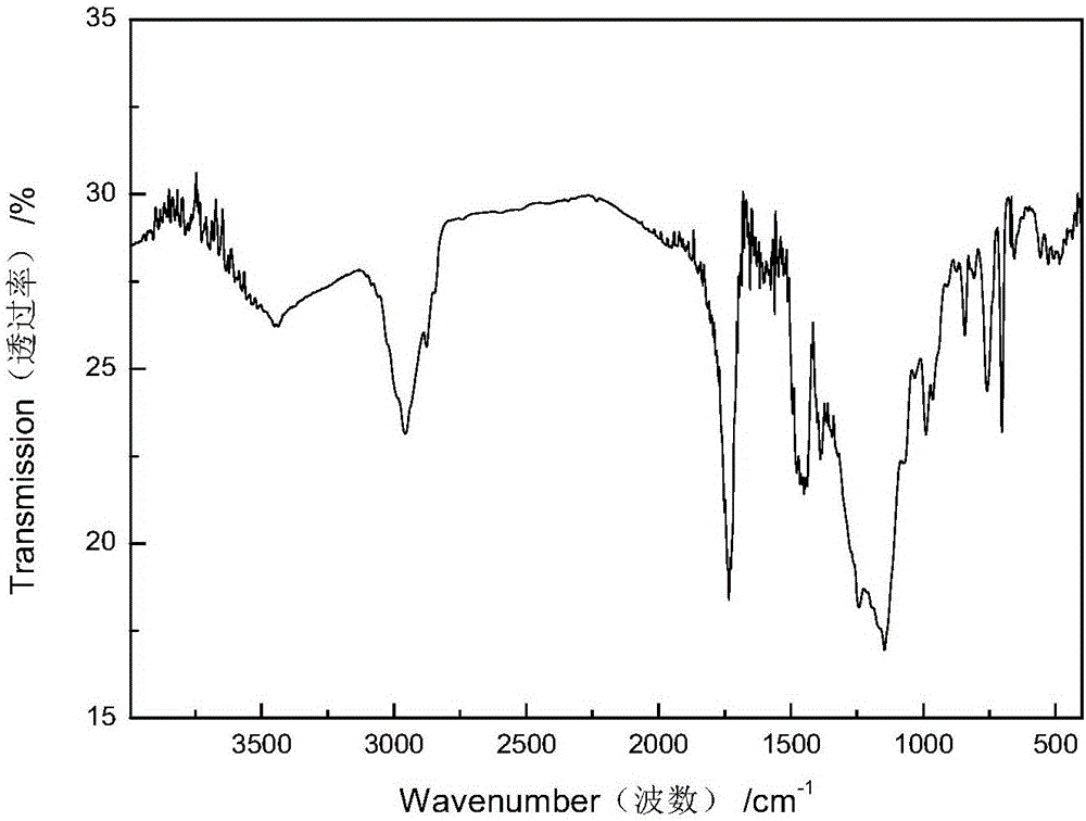 Resin for antifouling paint and preparation method thereof