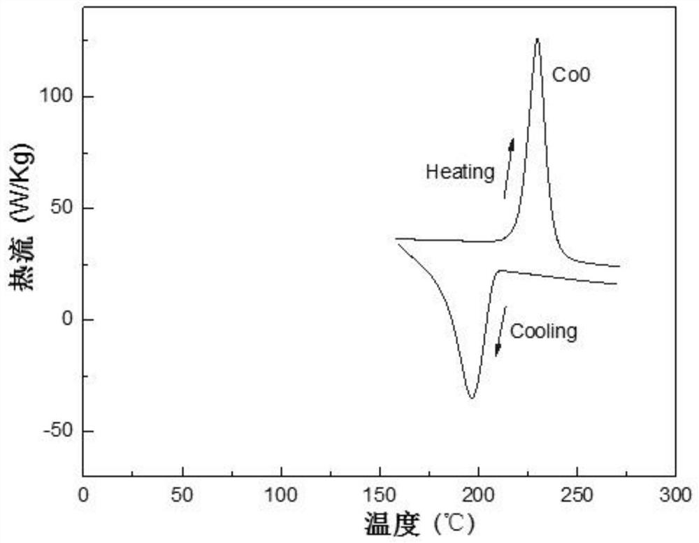 Ni-co-mn-sn-cu alloy with high temperature, high toughness and large magnetocaloric effect, preparation method and application thereof