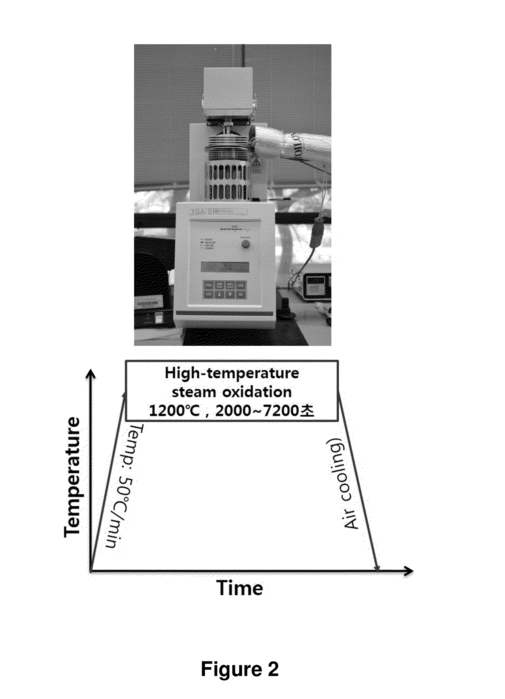 Chromium-Aluminum Binary Alloy Having Excellent Corrosion Resistance and Method of Manufacturing Thereof