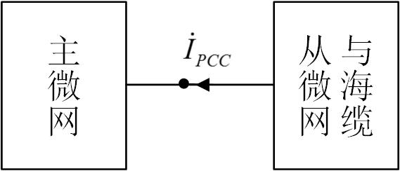 An Equivalent Modeling Method for Ocean Microgrid Groups Interconnected by Submarine Cables