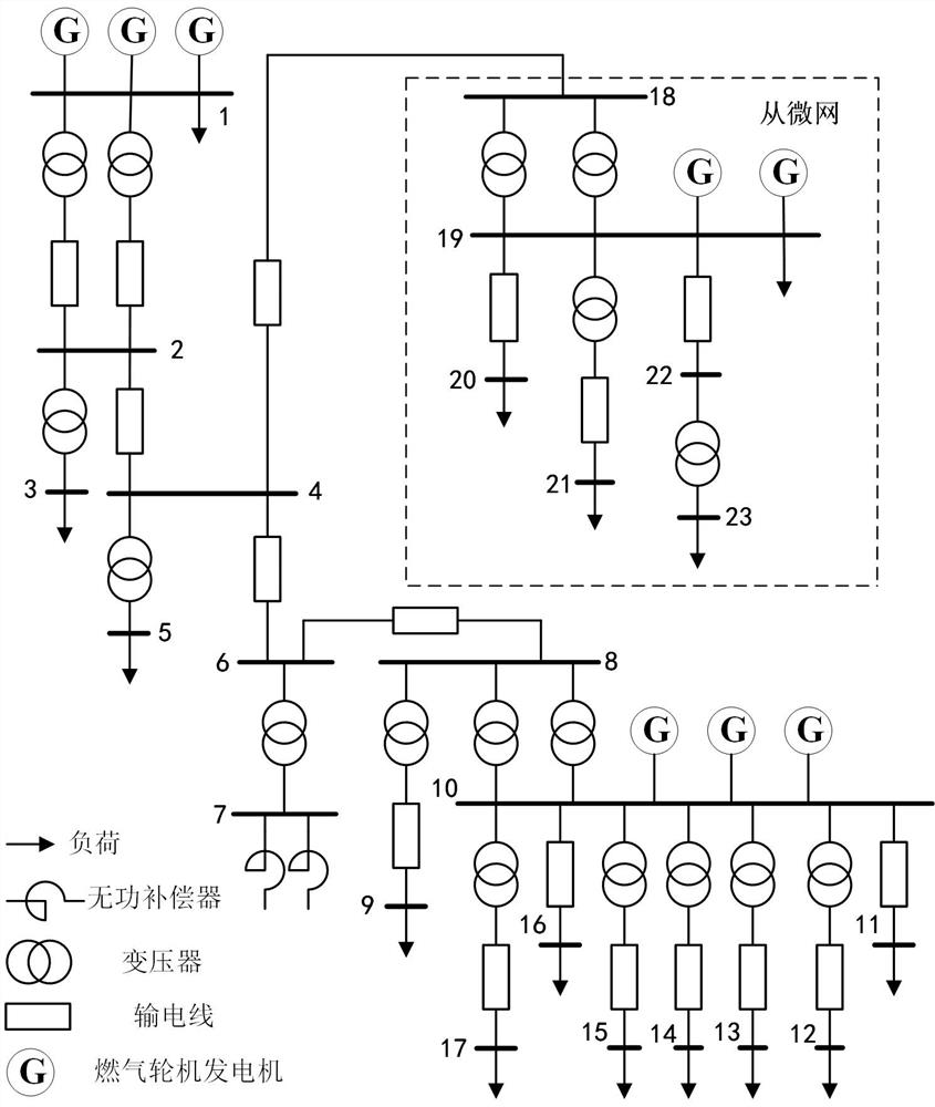 An Equivalent Modeling Method for Ocean Microgrid Groups Interconnected by Submarine Cables