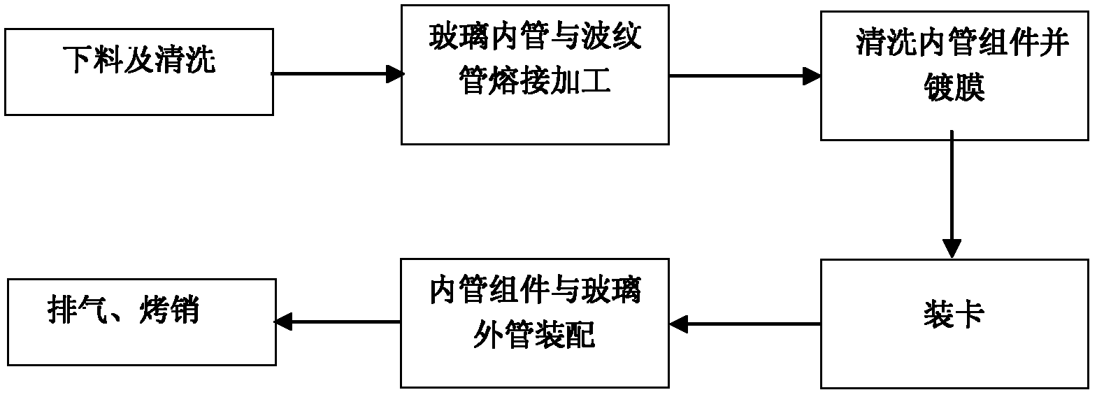 Direct through glass vacuum pipe, manufacture method and air heat collector