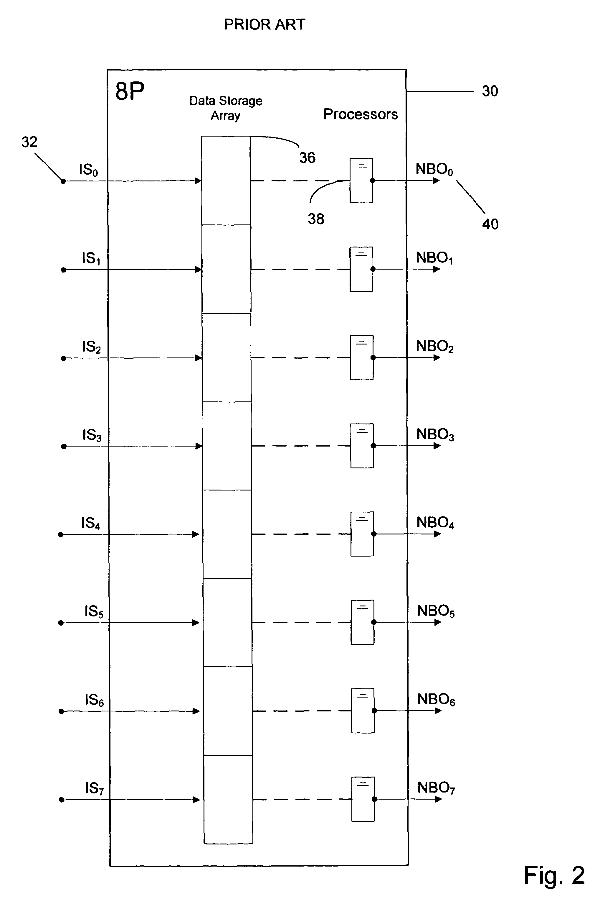 Emulation processor interconnection architecture