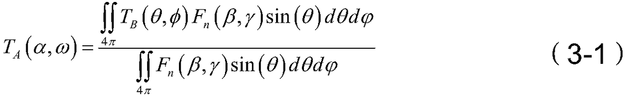 Antenna error correction method of space-borne microwave radiometer