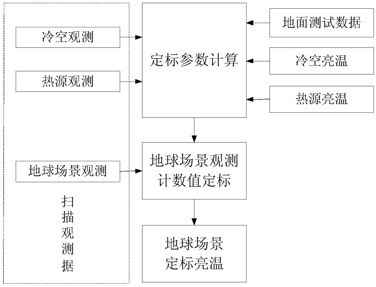 Antenna error correction method of space-borne microwave radiometer