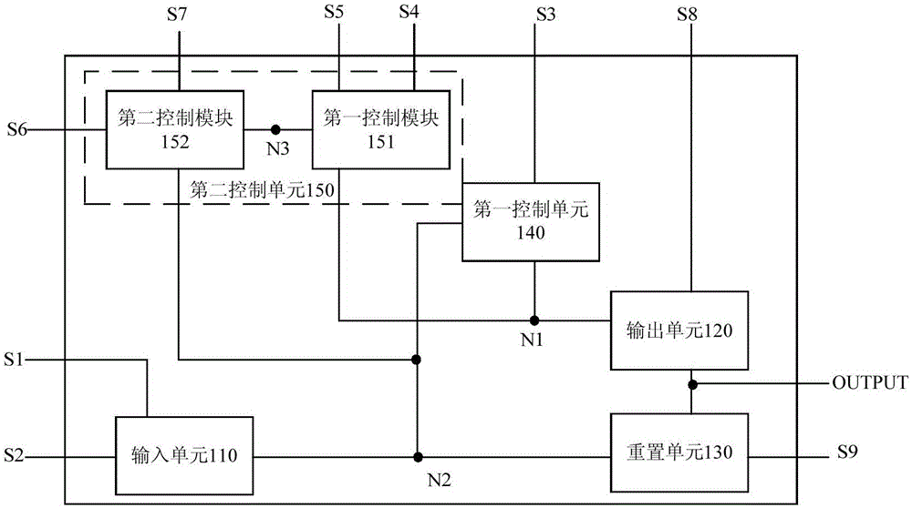 Shift register unit and drive method thereof, grid drive circuit and display device