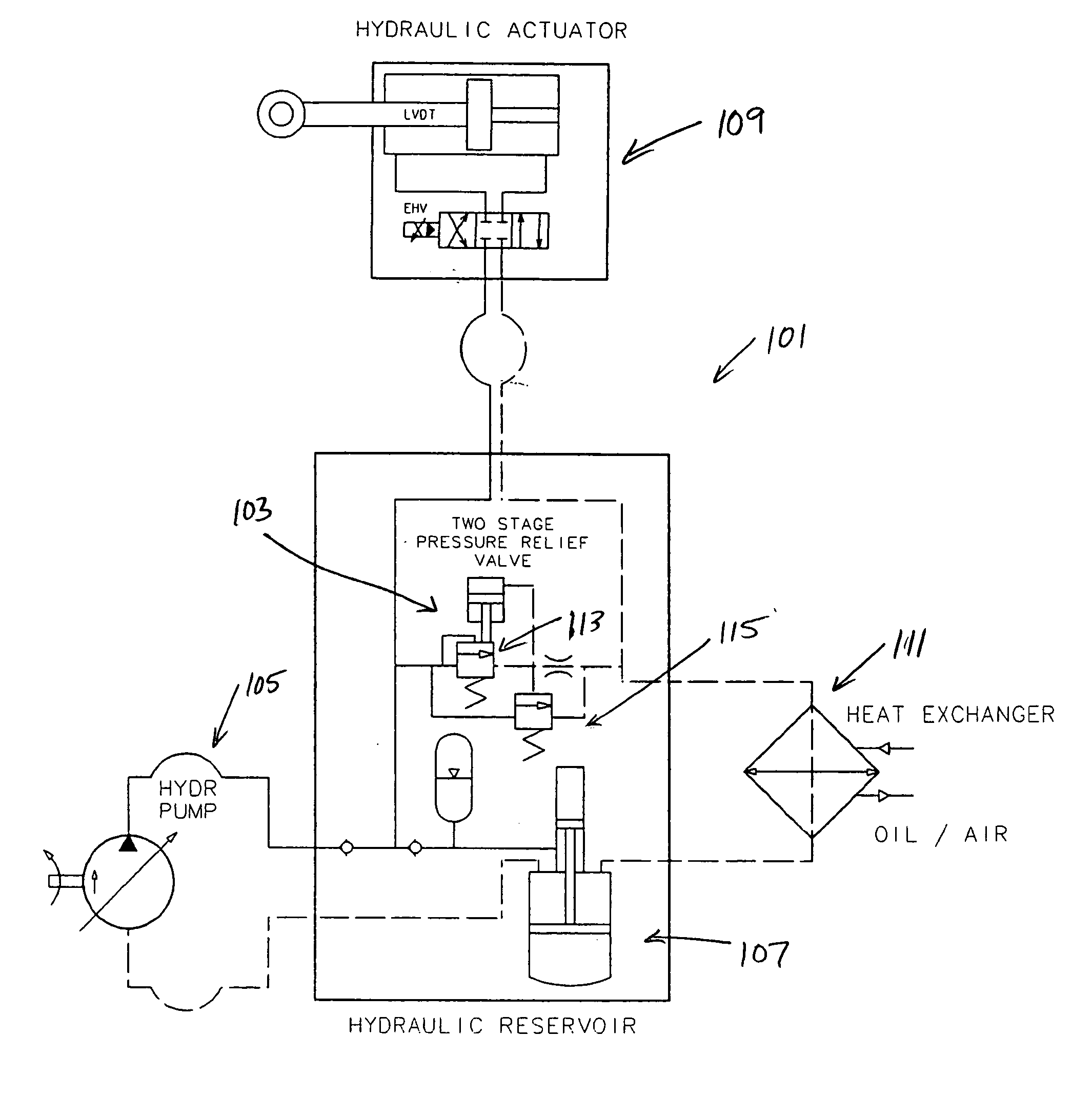 Two-stage pressure relief valve