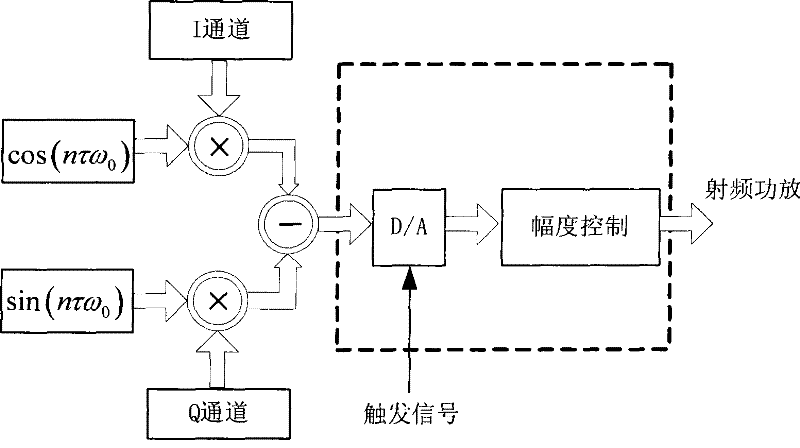 Radio-frequency pulse synthesis method in magnetic resonance image-forming system