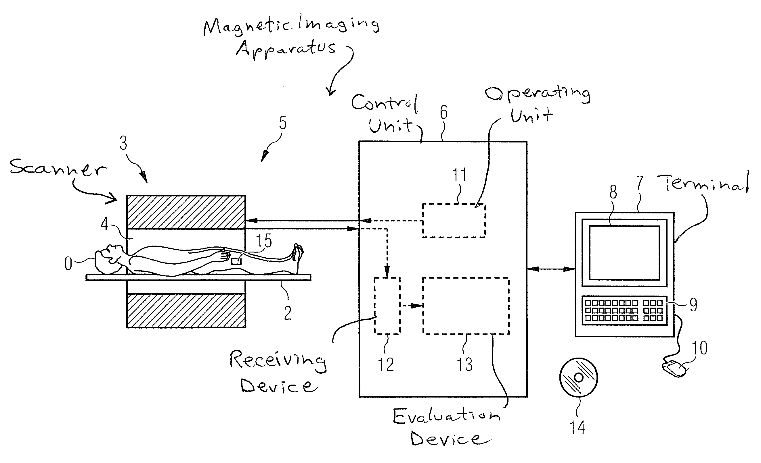 Magnetic resonance method and apparatus for automated analysis of joint inflammation, joint proteoglycan proportion, and joint osteoarthritis