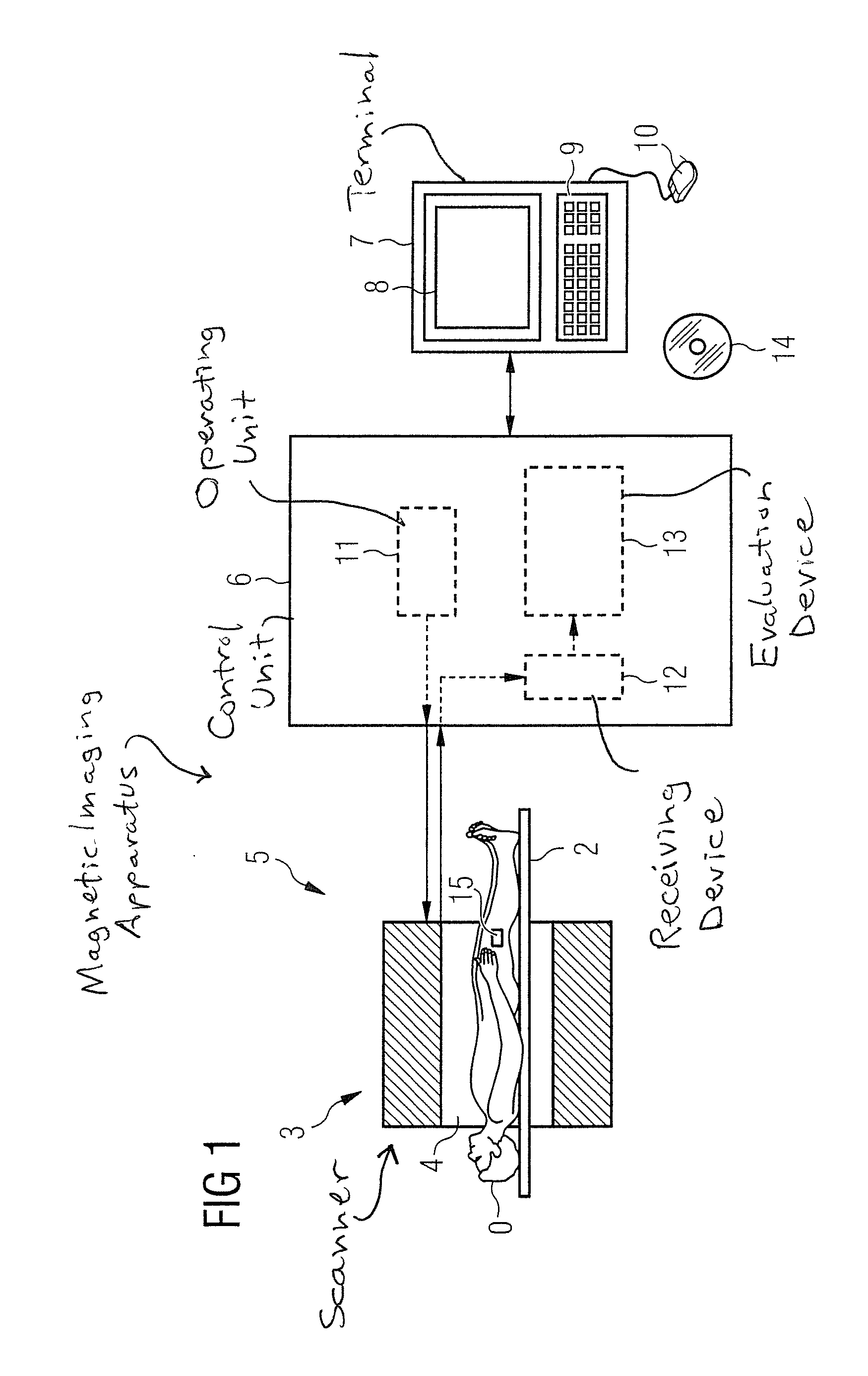 Magnetic resonance method and apparatus for automated analysis of joint inflammation, joint proteoglycan proportion, and joint osteoarthritis